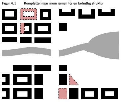 Pågående arbete med propositioner och skrivelser Detaljplanekravet Digitalisering av grundkarta och detaljplaner Fler bygglovsbefriade åtgärder Reduktion av avgift för lov, förhandsbesked och anmälan