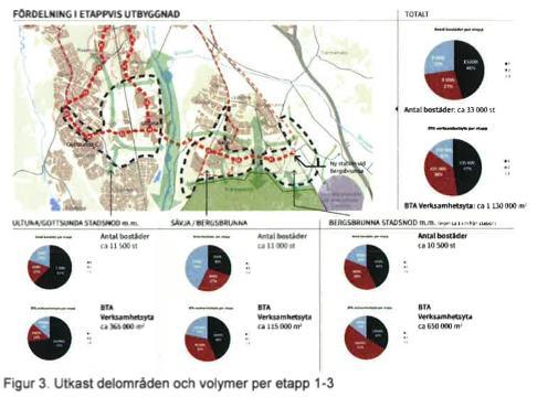 Fort. Översiktsplaneutredningen Delbetänkande utvecklad översiktsplanering och möjligheten att reglera upplåtelseformer i detaljplan Slutbetänkande, inkl privat initiativrätt