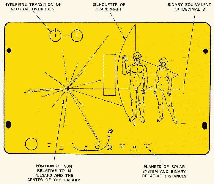 Pioneer 10 & 11 (1972 & 1973) Designade av
