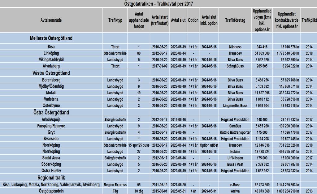 Tabell 2.1 2.