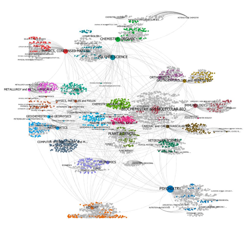 Fig. 4.1 Example of network where node colours show partitioning of nodes as a result of automatic clustering techniques.