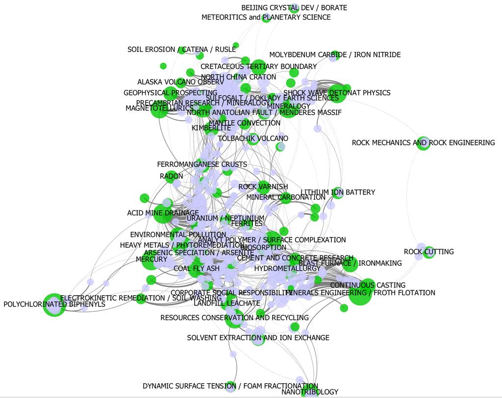 Fig. 5.15 Visualization of relations between Swedish researchers and publication classes within mining and minerals research.