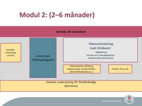 Utöver arbetsgruppens uppföljningsansvar har individen även möjlighet att ta kontakt med enskild aktör vid behov.