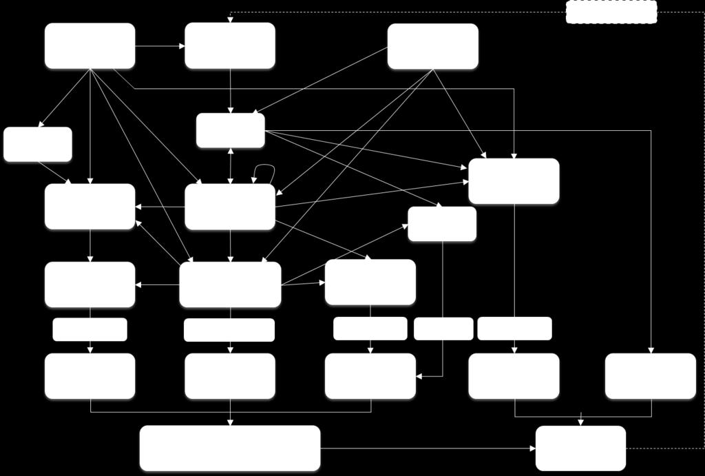 I Figur 1 visas den schematiska bilden över Vintermodellens uppbyggnad med Väglagsmodellen som den delmodellen som reglerar de flesta andra händelserna. Figur 1. Flödesschema över Vintermodellen.