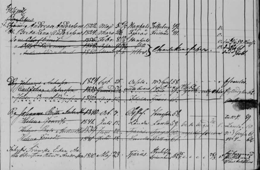 SE/LLA/13142/A I/12 (1862-1867) Husförhörslängden för No. 10 Hambrö i Hanhals församling, AI:12, 1862-1867, sidan 308: 1/9 mth. [44] Andreas Andersson f.