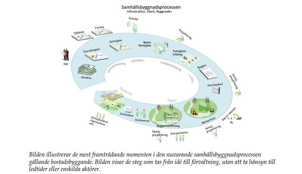 Källa: Delrapport