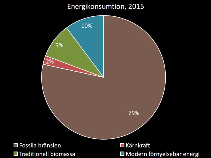 Källa: https://www.mcc-berlin.