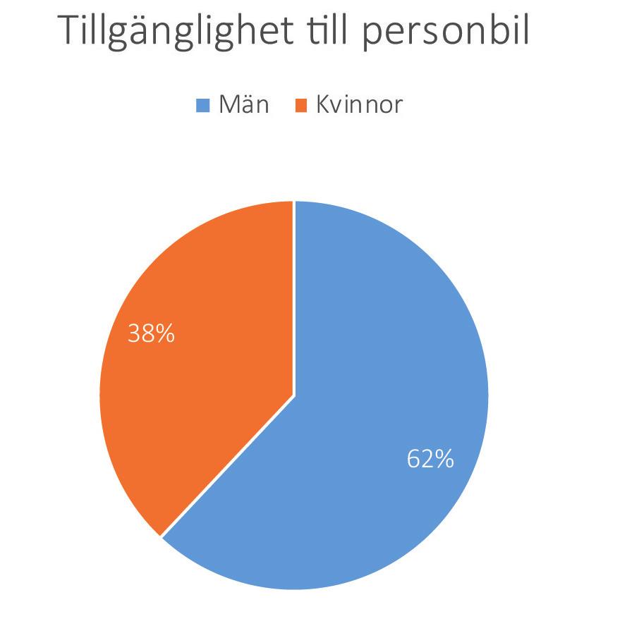 offentlig service tillgång till kommersiell och viss säkerställa medborgarnas funktionella lösningar för att»» Stort bilberoende ställer höga krav på att hitta Mittbanan»» Den demografiska