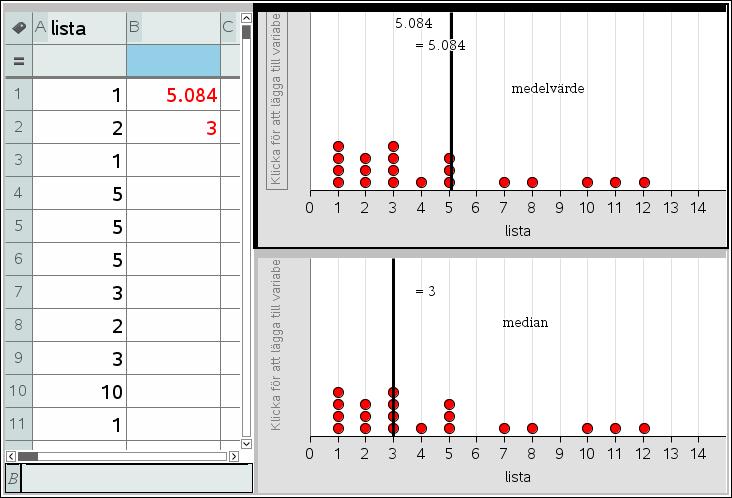 Medelvärde, median och standardavvikelse Detta är en enkel aktivitet där vi på ett dynamiskt sätt ska titta på hur de statistiska måtten, t.ex.