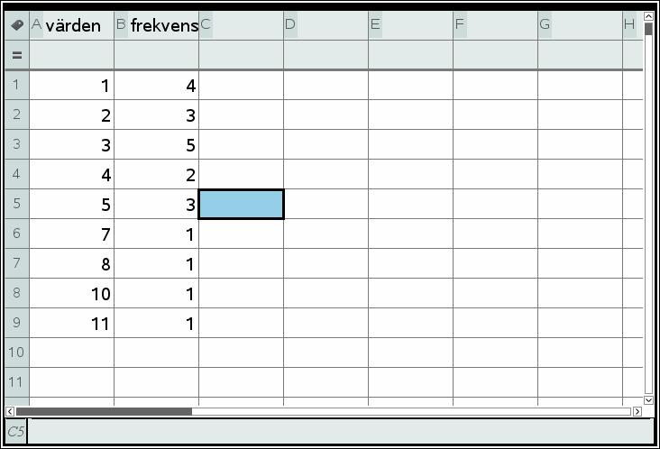 Problem 2 Ibland har man sina data i frekvenstabeller. Vi har här nu samma data som vi ursprungligen hade i problem 1 men nu är de ordnade i en frekvenstabell.