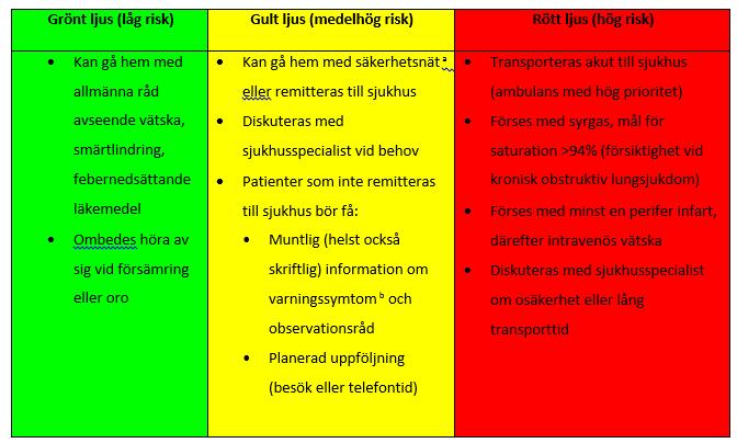 A5 och A6 som går ut till HC