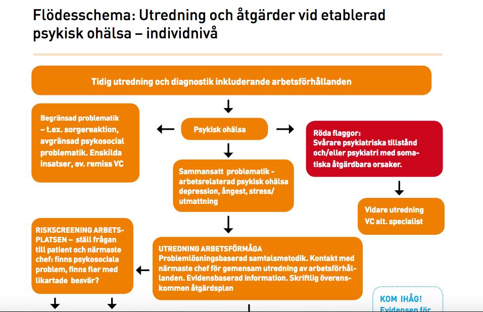 T ex ADA