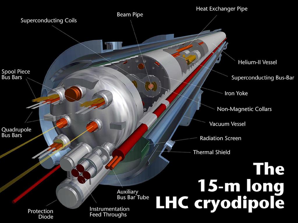 LHC magneter CERN LHC tunneln LHC magneter LHC experimenten ATLAS ATLAS magneter ATLAS detektorn ATLAS bakgrund ATLAS