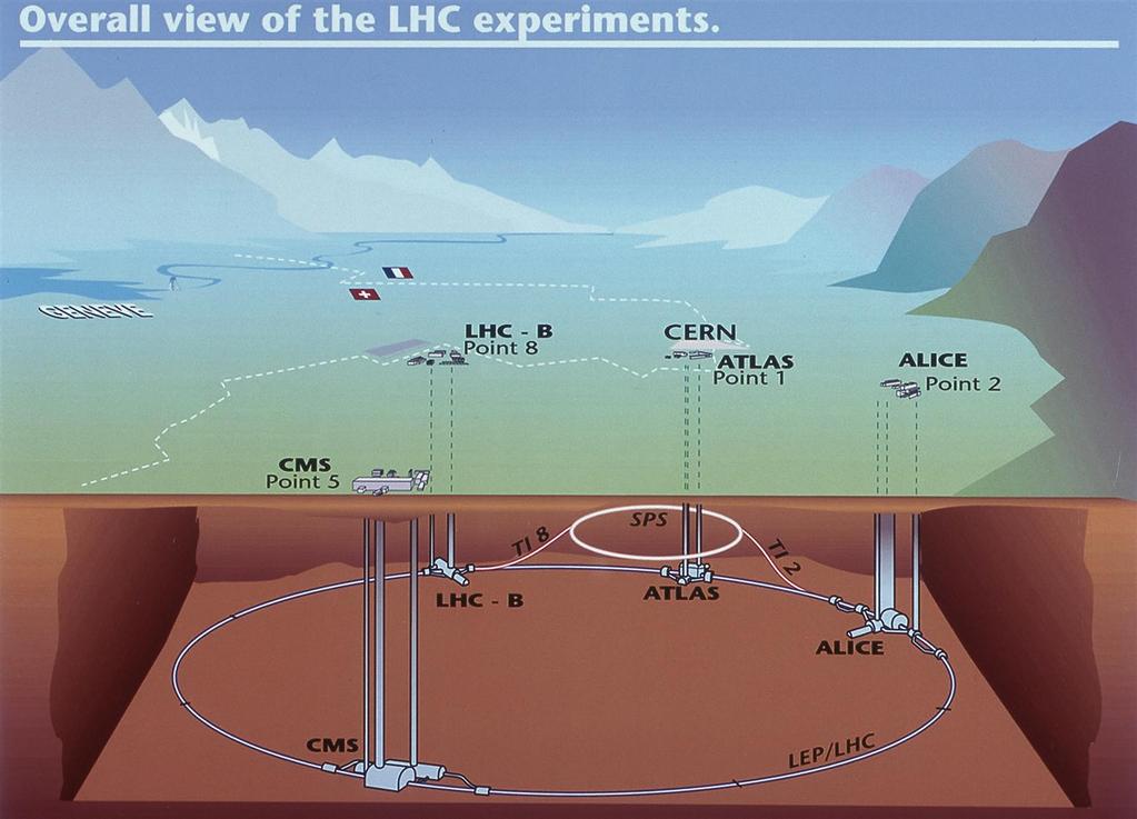 LHC experimenten CERN LHC tunneln LHC magneter LHC experimenten ATLAS ATLAS magneter ATLAS detektorn ATLAS bakgrund ATLAS signal ATLAS gränser Forskare från