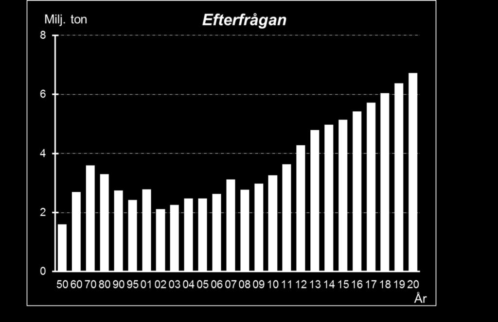 öka med 5-6% per år fram till 2020 och har stor potential att fortsätta växa under lång tid Produktionen av Lyocellfiber (NNMO) uppgår till runt 200 000 ton och