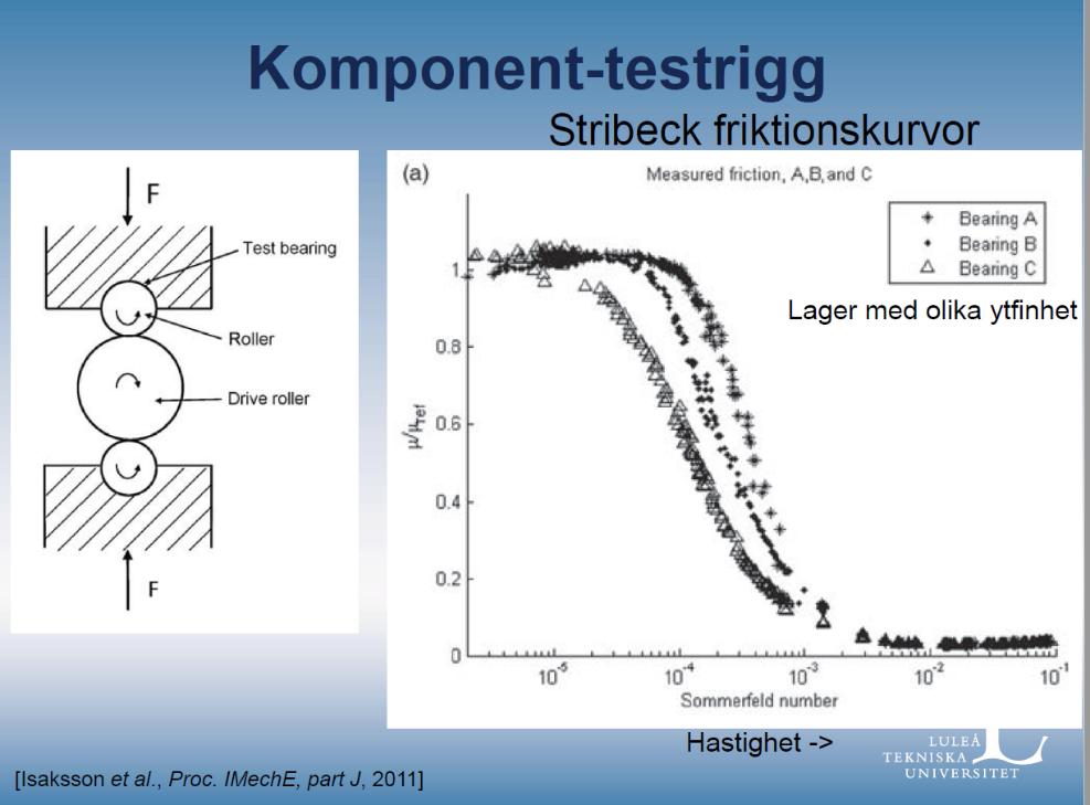 Här visades det att olika ytfinhet på lagerytorna kunde få stor verkan på friktionen vid så kallad blandskiktssmörjning i en provrigg som motsvarade kontakten