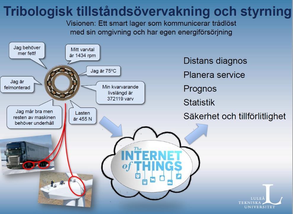 Figur 22 - Bild från Jens Hardells föreläsning Något annat som det jobbas mycket på i dagsläget är tribologisk tillståndsövervakning och styrning.