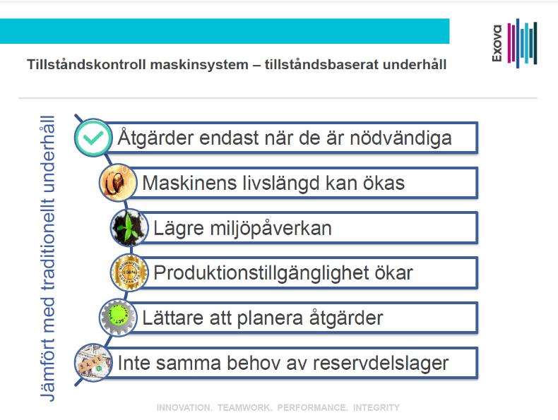 Figur 5 - Bild från Rickard Janssons föreläsning Genom att använda ett tillståndsbaserat underhåll kan man både spara pengar och få minder miljöpåverkan, eftersom det inte sker något underhåll i