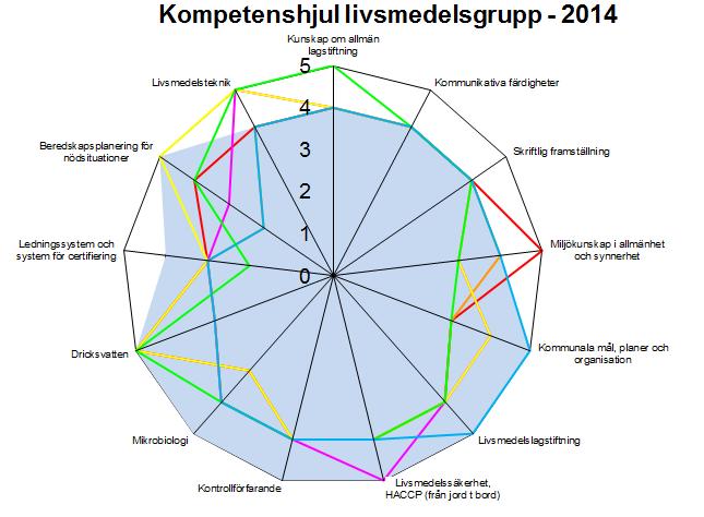 o information vid kontakten med företagen om deras förpliktelser samt vid behov extra insatser för information att vi har en beredskapsplan KONTROLLPERSONAL OCH UTRUSTNING Se information i aktuell