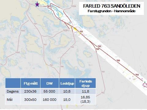 Befintlig farled från Farstugrunden till Luleå Hamn medger dock endast ett maximalt leddjupgående av 10,8 meter, se figur 2.2.1.2. Figur 2.2.1.2 Sandöleden in till Luleå hamn.
