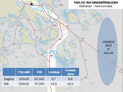 Vintersjöfart Sjöfartsverkets åtgärdsvalsstudie 2013-08-09 beskriver att vintersjöfarten bedrivs med isklassade fartyg med ett maximalt leddjupgående om ca 13,5 meter.