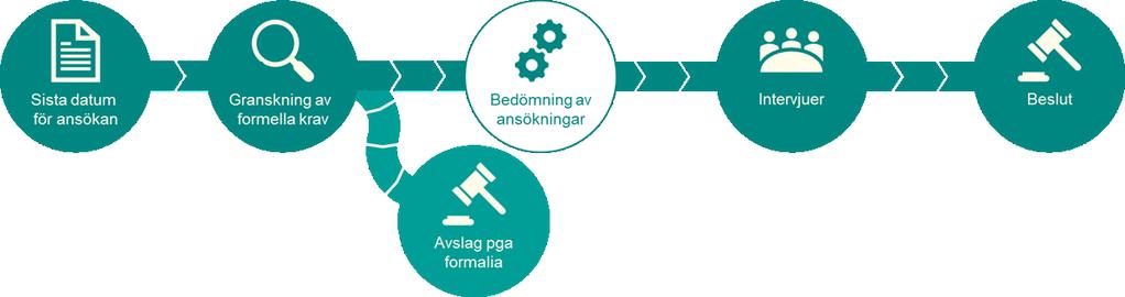 UTLYSNING 11 (15) Företaget har förutsättningar att genom projektet varaktigt stärka sin kompetens, särskilt i det fall externa konsulter engageras Roller och ansvar i projektteamet är jämställt