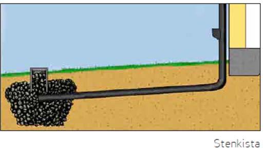 BILDEN TILL HÖGER: STUPRÖR ANSLUTS TILL STENKISTA FÖR PERKOLATION. 11.