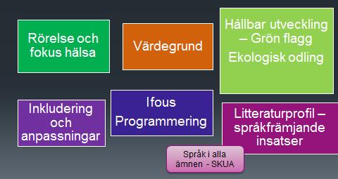 Protokoll samrådsgruppen Kyrkhults förskola/skola/fritidshem 2017-02-15 Närvarande: Agneta Jönsson, Förskoleklassen Magnus Persson, lärare Anna-Karin Ratasiewicz, fsk Malin Åman, skola Björn Jönsson,
