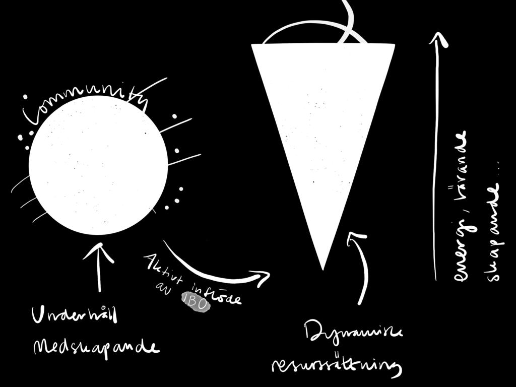 företag är välkomna till Innovationsarenan. Innovationsfilosofin medverkar till att Krinova bygger en community med dragloksentreprenörer där ingen lämnar Innovationsarenan och där alla blir antagna.