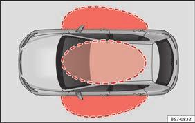 Funktion 120 Låsa upp och låsa fordonet med Keyless Access* Bild 130 Keyless Access-system för låsning och tändning: I närheten av bilen Bild 131 Keyless Access-system för låsning och tändning: