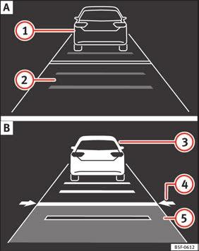 förrän det har kontrollerats av en specialiserad verkstad. SEAT rekommenderar att du kontaktar en SEAT-återförsäljare för detta. Maxhastighet med aktiverad ACC är 210 km/h.