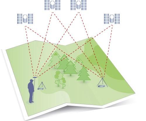 Figur 3. Princip för nätverks-rtk, relativ positionering. (www.lanmateriet.