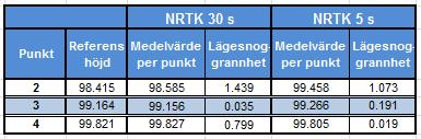 Toleranser Toleranserna som specificerats från olika kravställare anses i detta arbete vara detsamma som maximalt tillåten avvikelse, se