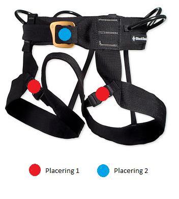 Figur 1: Placering i sele 1.10 Intressenter Projektets intressenter kan delas in i tre kategorier: kärnintressenter, primära intressenter och sekundära intressenter.
