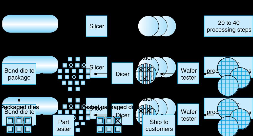 Framtiden Moores lag (antal transistorer