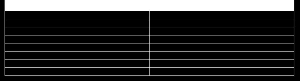 m. CO2 0... 20% vol. 0,01 % vol. < 16.0 % vol.: ± 0, 3 % vol., ± 3 % o.m. 16.0 % vol: ± 5 % o.m. HC 0... 30.000 ppm vol. 2.000: 1 ppm vol.