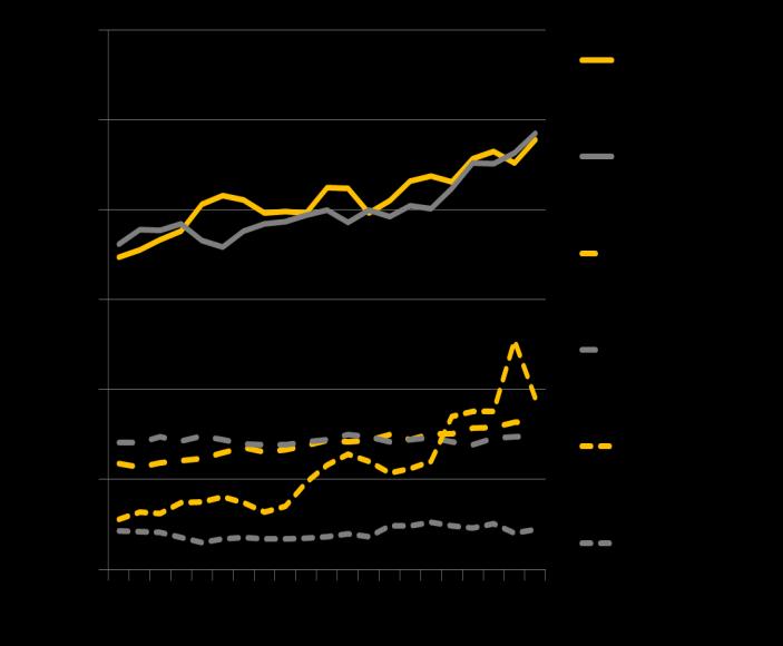 Migration, födda och döda Under 2017 flyttade totalt 13 400 personer till Sörmland och 10 600 flyttade från länet.