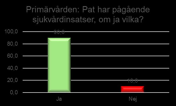 Redovisning per fråga: förtydligande för tolkning av av bilderna som