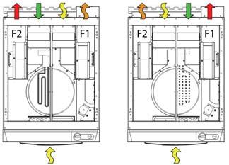 Snabbguide H L SFP <2./1 L W H Ø Min. SFP 1,5 Max.