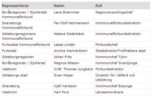 Organisation Representanter i Styrgruppen (SSVIT), tillika representant för delregionalt kommunchefsnätverk VästKoms styrelse SSVIT