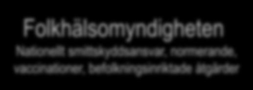 vaccinationer, befolkningsinriktade åtgärder Smittskyddsläkaren