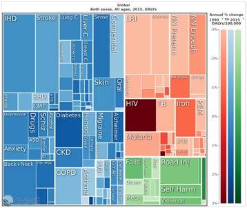 Hög inkomst Inte bara frånvaro av sjukdom NCDs Injuries Communicable, maternal, nutritional IHME.