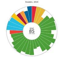 org Hälsorelaterat SDG index Kenya vs Sverige Användbara sajter www.gapminder.