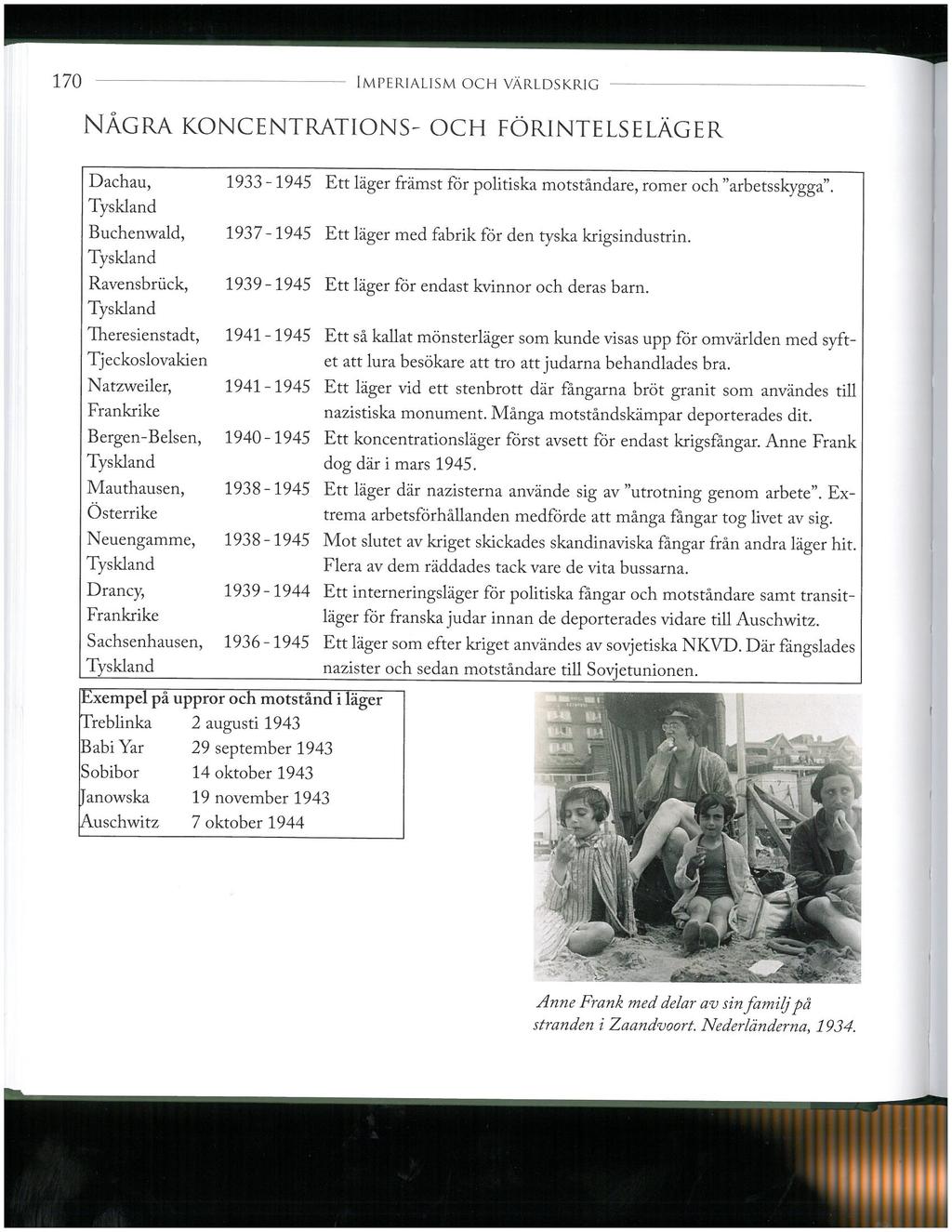 170 IMPERIALISM OCH VÄRLDSKRIG NÅGRA KONCENTRATIONS- OCH FÖRINTELSELÄGER Dachau, Tyskland Buchenwald, Tyskland Ravensbruck, Tyskland Theresienstadt, Tjeckoslovakien Natzweiler, Frankrike