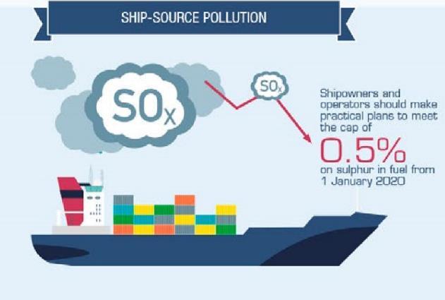 effektiviserande åtgärder Projektstart (GloFouling) för att utveckla nya riktlinjer för att förhindra spridning av invasiva