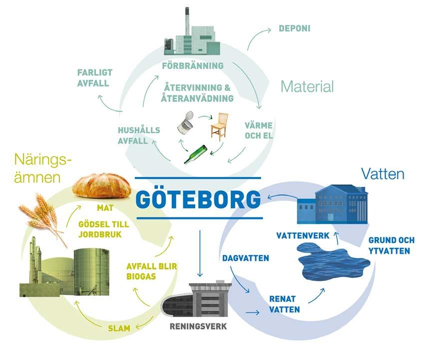 Kretslopp och vatten Göteborgs Stad kärnprocesser Dricksvattenproduktion