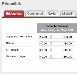 din satta marginal. Ex. 28% marginal för samtliga dimensioner av Bridgestone. VIKTIGT: Toyota Sverige har fyllt i Er portal enligt denna metod med grovt satta rekommenderade villkor.