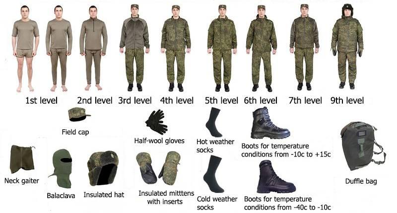 Bilaga 1 ÅRSRAPPORT 2015 Sida 4 (131) 2016-02-26 1. Infanterisystem 1.1. Ratnik leverans till soldater har inletts I FMV Teknisk Und Materielunderrättelser 2014 beskrevs det nya ryska soldatsystemet Ratnik.