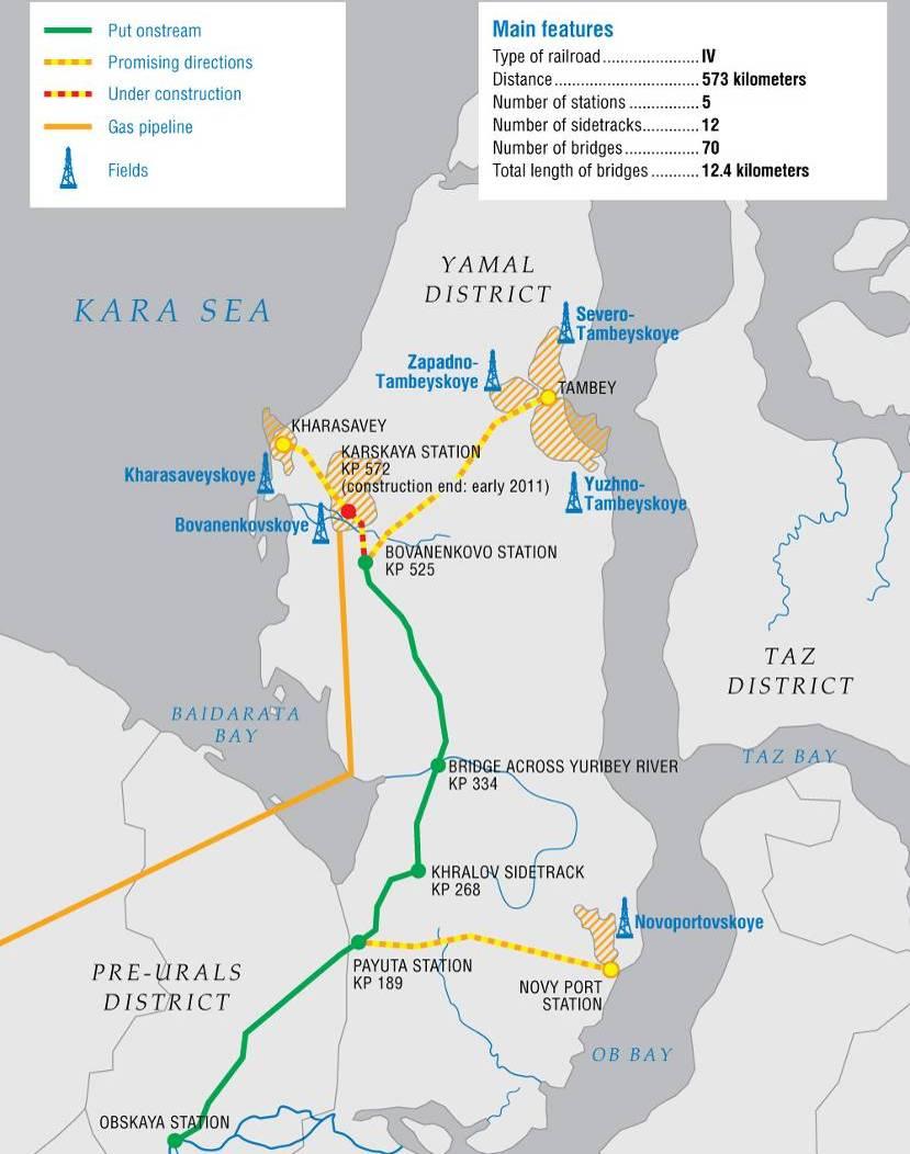 ÅRSRAPPORT 2015 Bilaga 2016-02-26 Sida 49 (131) 10.2.3 Järnvägsanslutningar Gazprom har enligt uppgifter i press finansierat järnvägsanslutning från Bovanenkovo till det ryska järnvägsnätet.