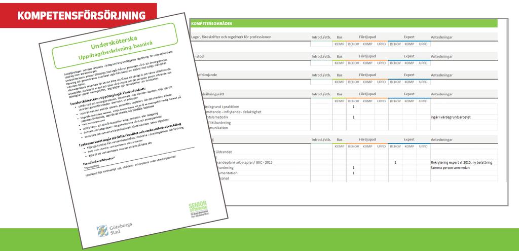 Kompetensmodellens planeringsverktyg